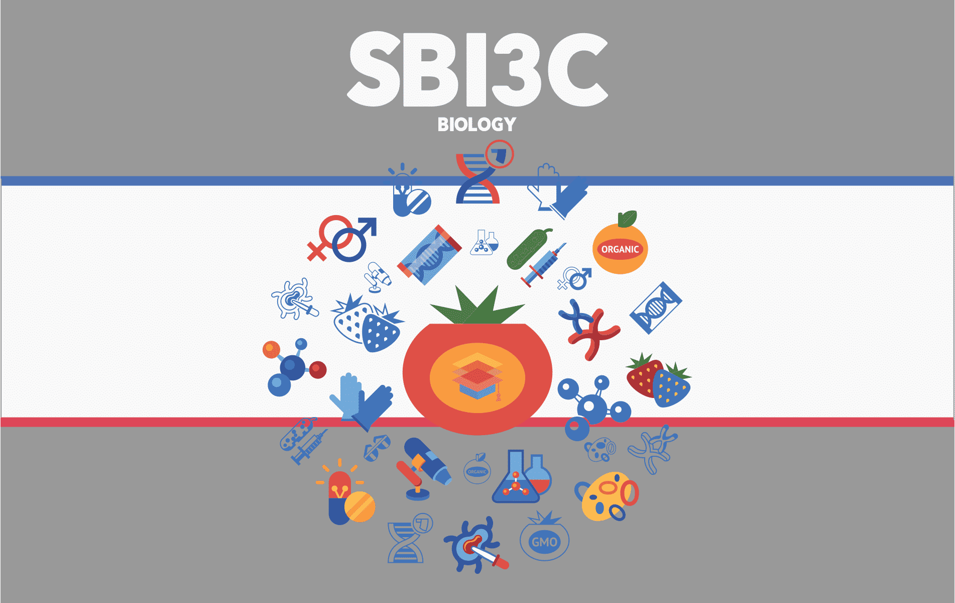 SBI3C – Biology for College – Grade 11