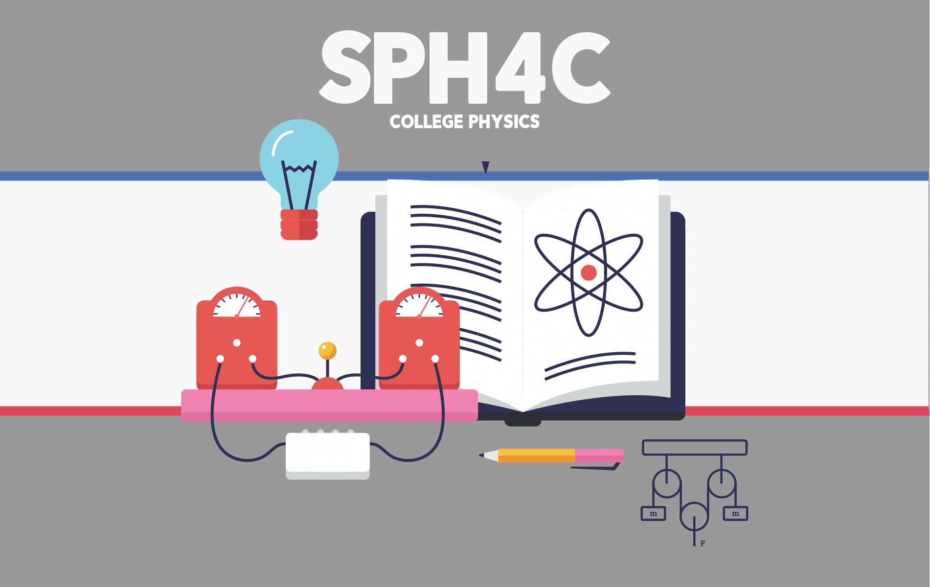 SPH4C – Physics for College – Grade 12