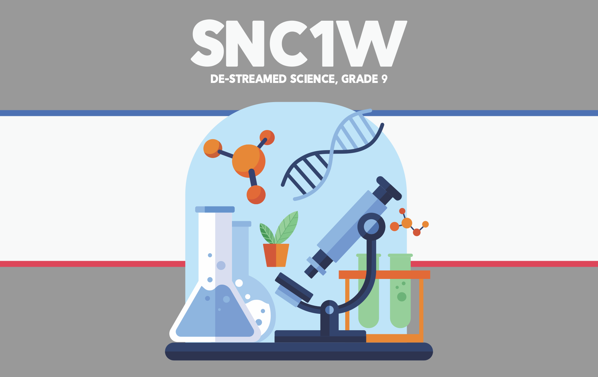 SNC1W – Science – Grade 9
